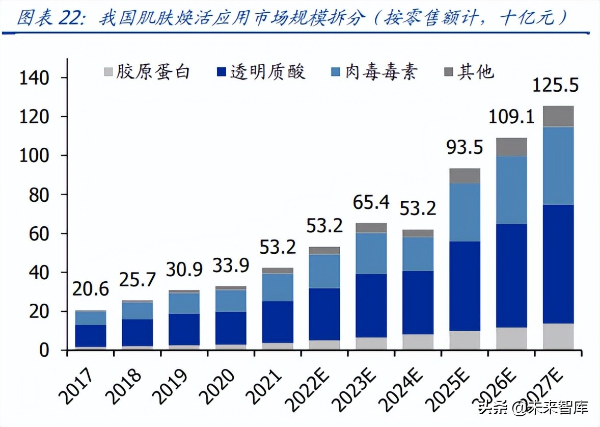 医美化妆品行业研究：聚焦疫后复苏，把握格局优化下龙头机遇