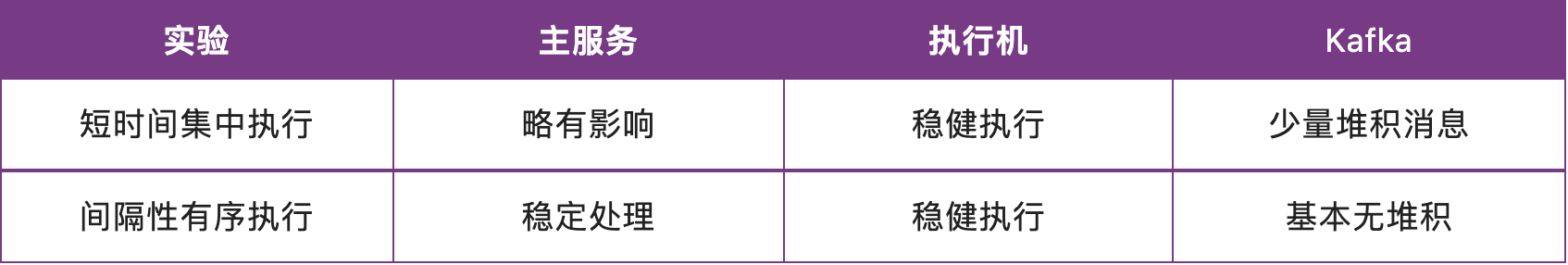 产品解读｜MeterSphere接口自动化执行策略详解