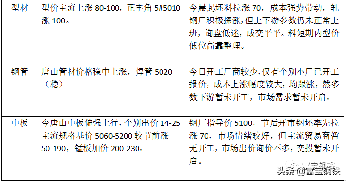3f|Ԫ(xing)Ŀ_䓃r(ji)ڻםqy