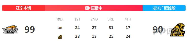 辽宁下一场cba对哪个队(CBA-辽宁战胜广厦2-0领先 弗格27 5赵继伟10 13)