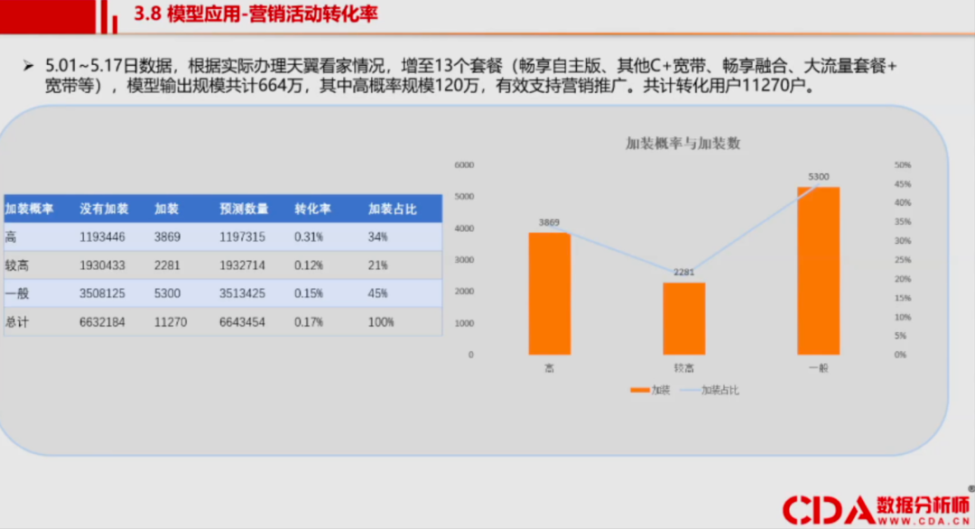 作为文科生，我是如何转行<a href='/map/shujuwajue/' style='color:#000;font-size:inherit;'>数据挖掘</a>工程师的 | CDA持证人分享