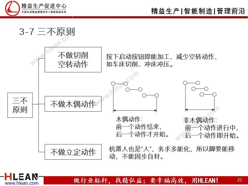 「精益学堂」工厂精益布局