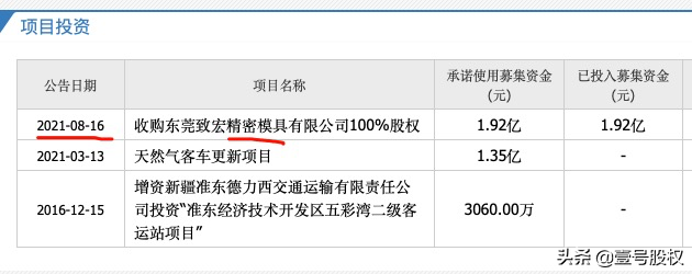 宏致电子有限公司招聘启示（2021年涨幅最大的十只股票）