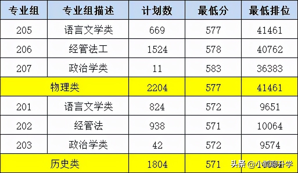 2021年广东高考录取分析：广东外语外贸大学，欧洲语种较受欢迎