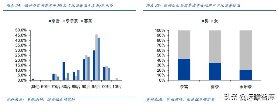 喜茶裁员30%奈雪亏损1个亿！“人走茶凉”的新茶饮路在何方？