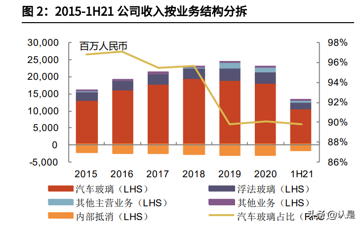 福耀玻璃：汽车玻璃行业龙头企业发展研究报告