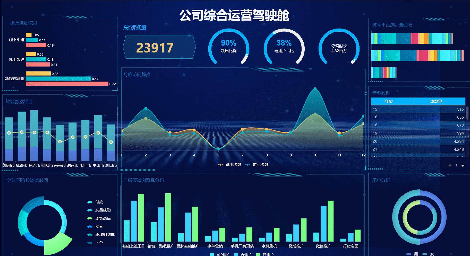 熬夜汇总30套大屏模板一键套用，解决你95%的应用场景报表需求