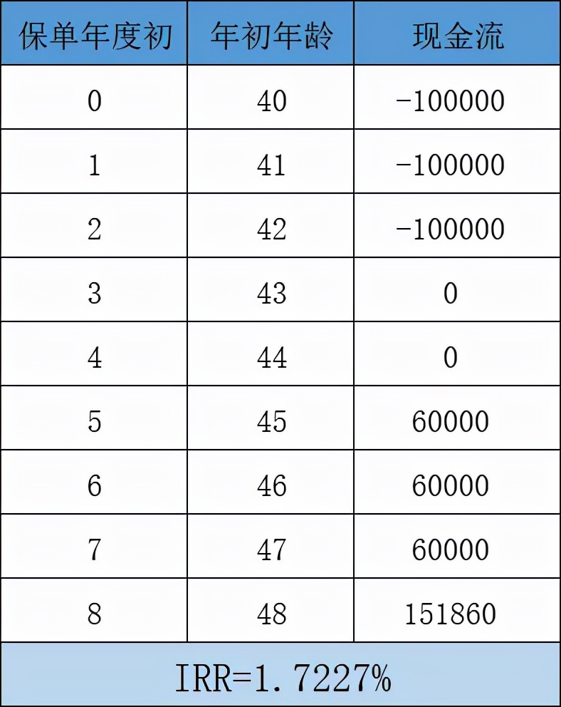 太平人寿国玺世享年金保险怎么样？真实收益高吗？