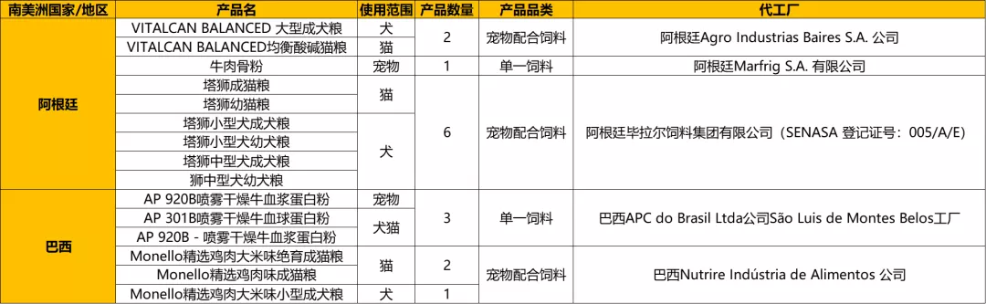 狗粮欧帝亿和欧冠哪个好(​想了解2021年进口宠粮最新数据嘛？看这一篇就够了)