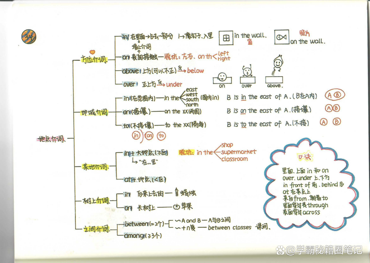 学霸妈妈：手绘新概念英语笔记（导图版好记）｜难怪孩子回回第一