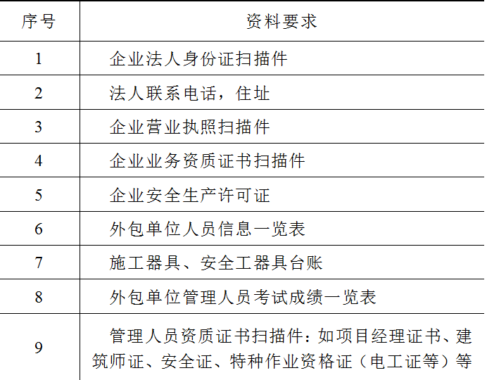 如何应用区块链技术建设数字化的输电运检班组体系？