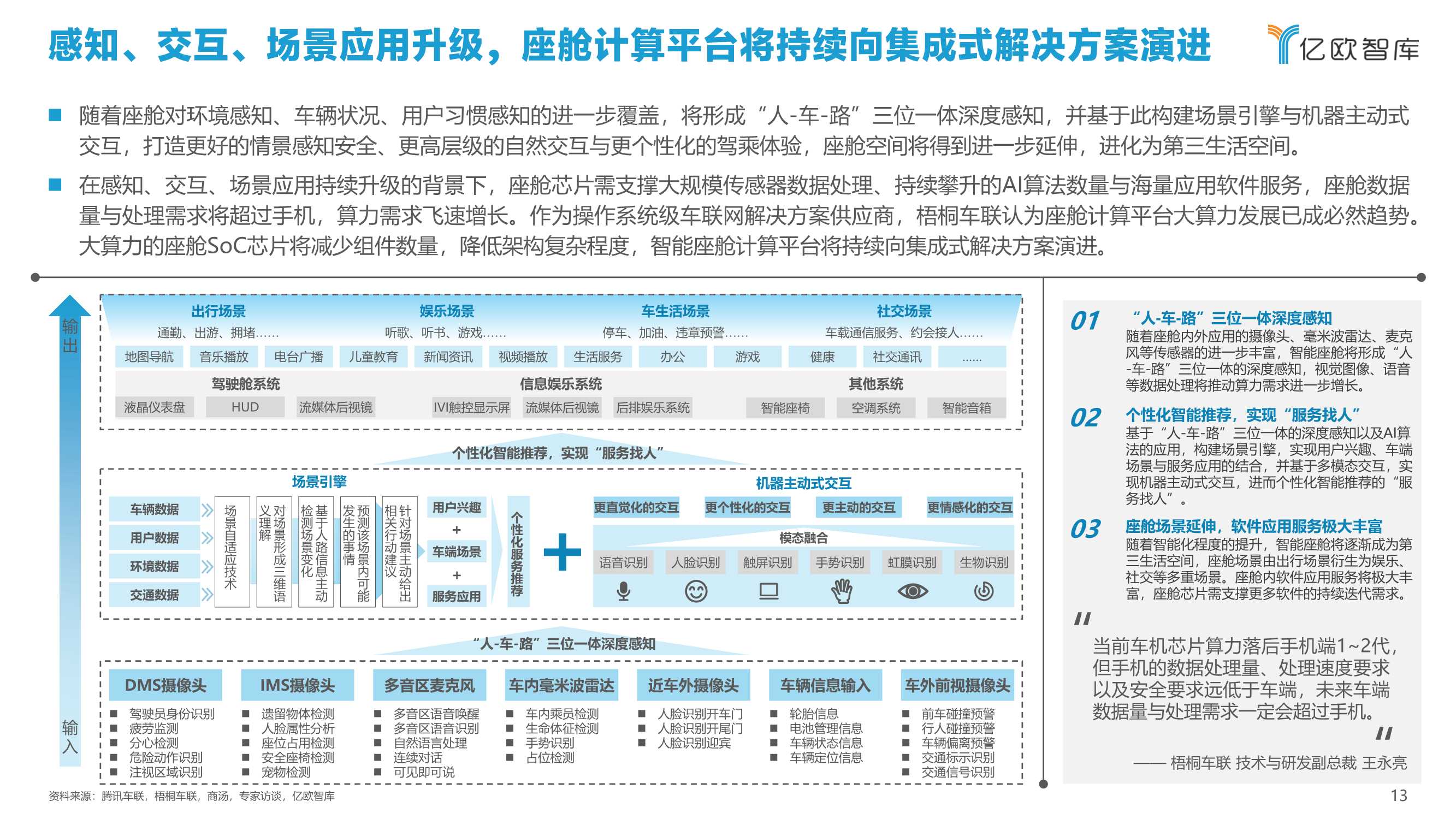 2021中国智能汽车算力发展研究报告：算力驱动汽车