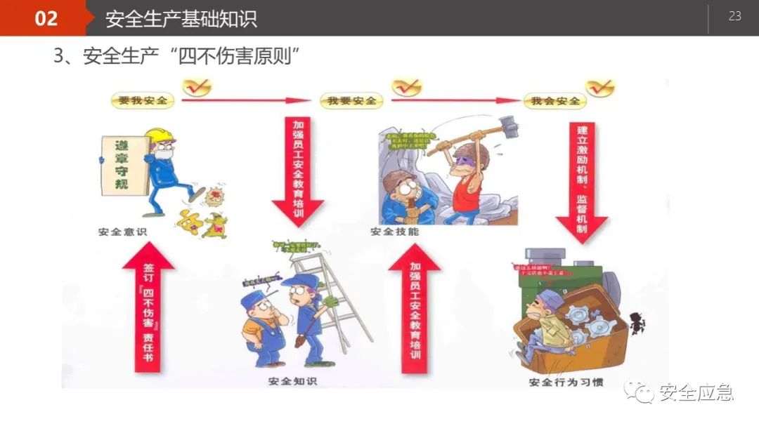 什么是三级安全教育？最全总结合集