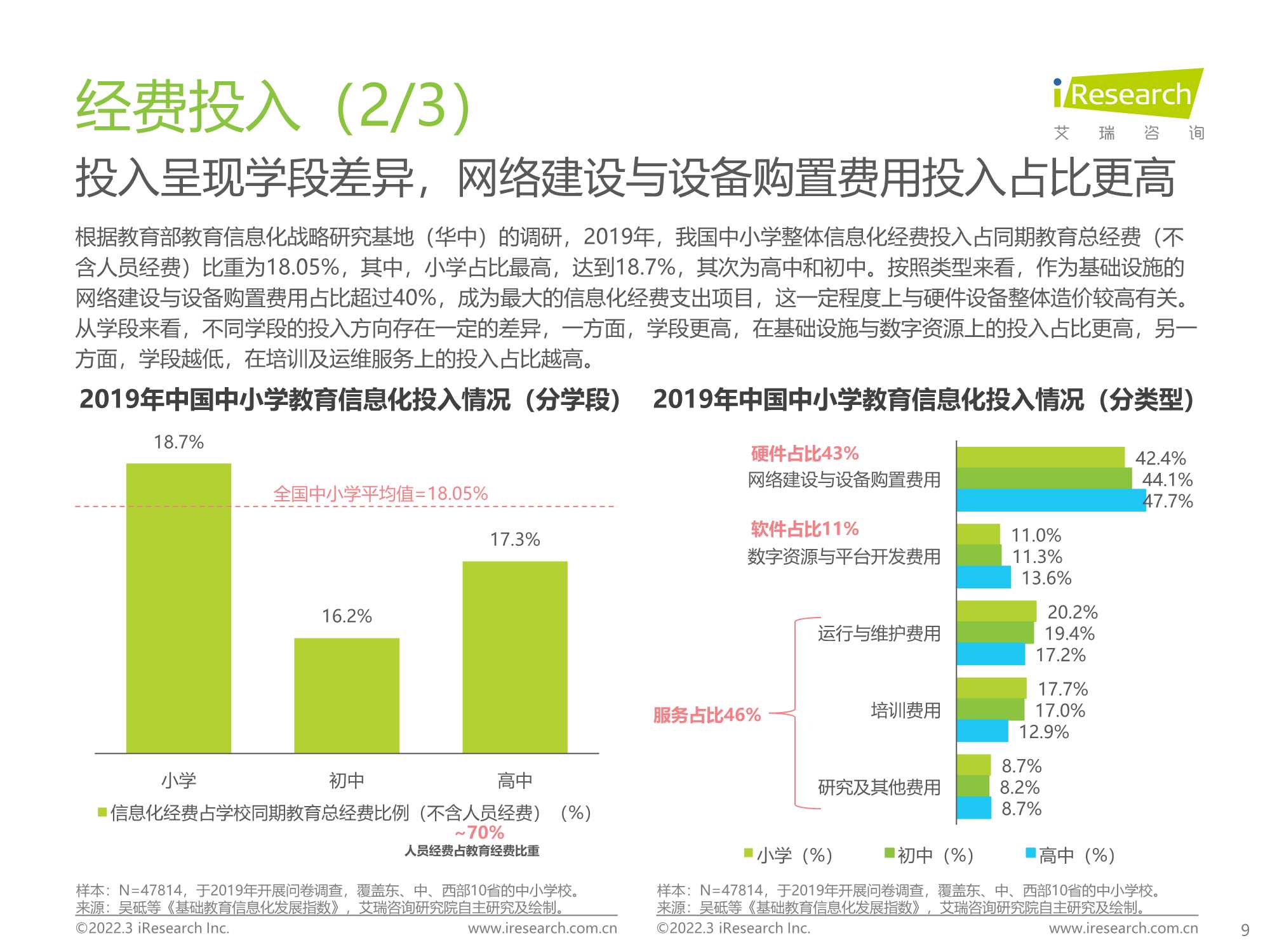 2022年中国中小学教育信息化行业研究报告：打通教育最后一公里