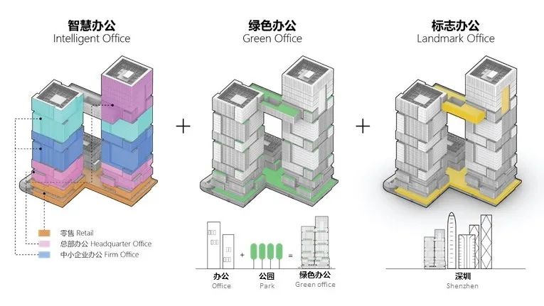 金地威新中心获2022年全球奖最佳高层建筑奖（200-299米）