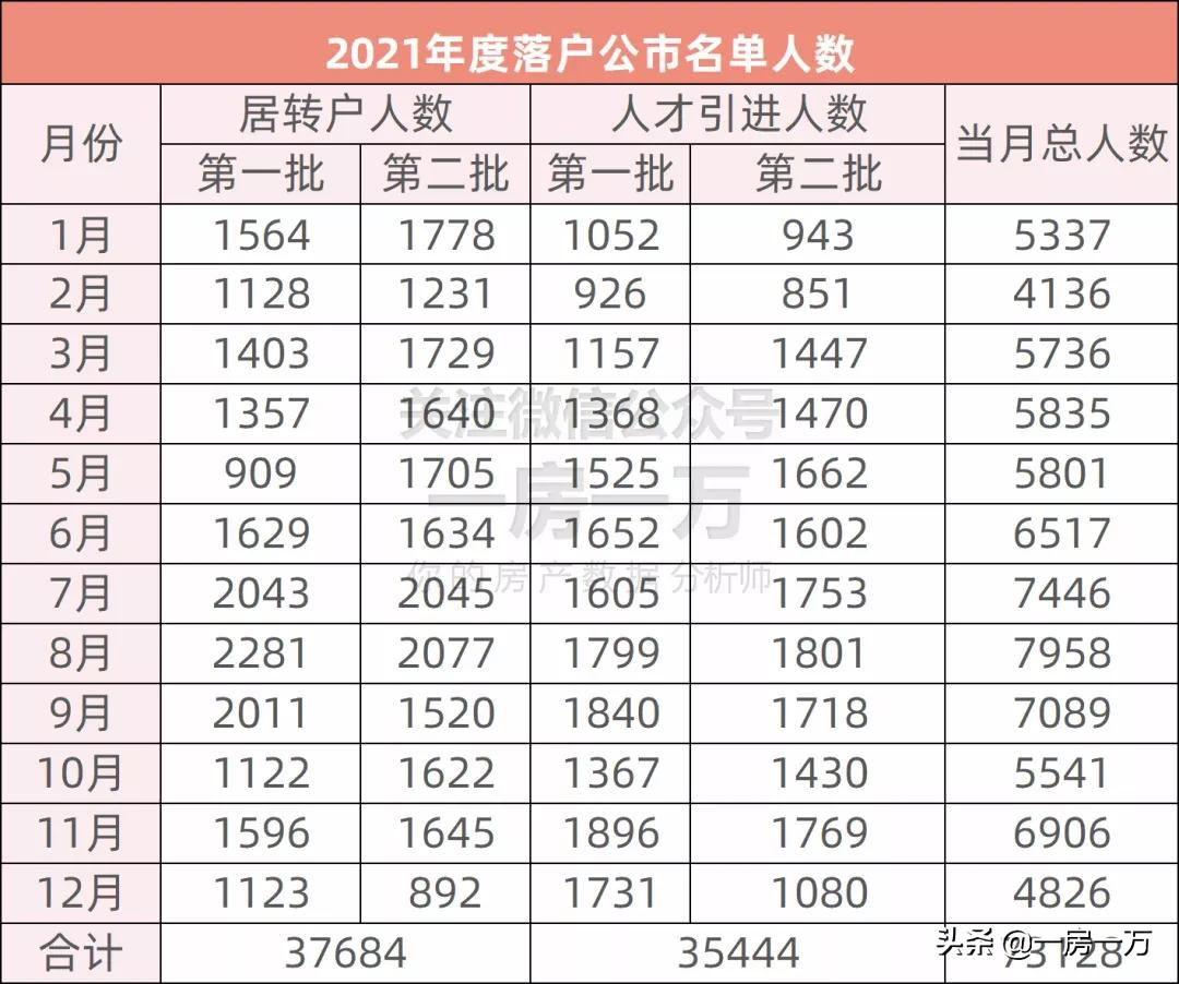 7.3万落户，五年增长500%，狂涨的落户量给上海带来何种影响？