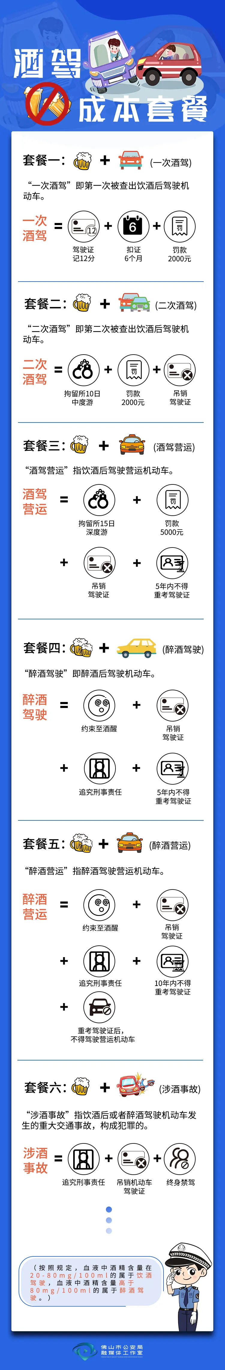 顺德交通违章查询,顺德交通违章查询网