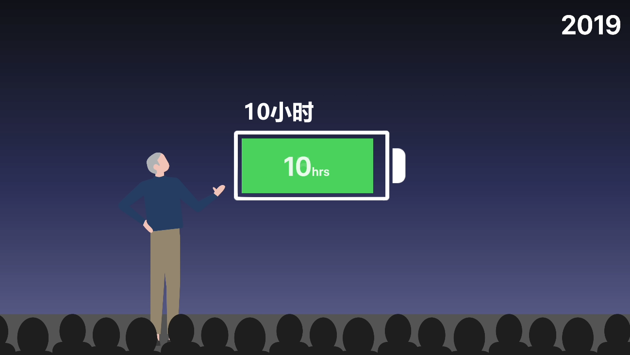 苹果取消磁吸电源接口Magsafe后又重拾该功能？其中内部原因分享