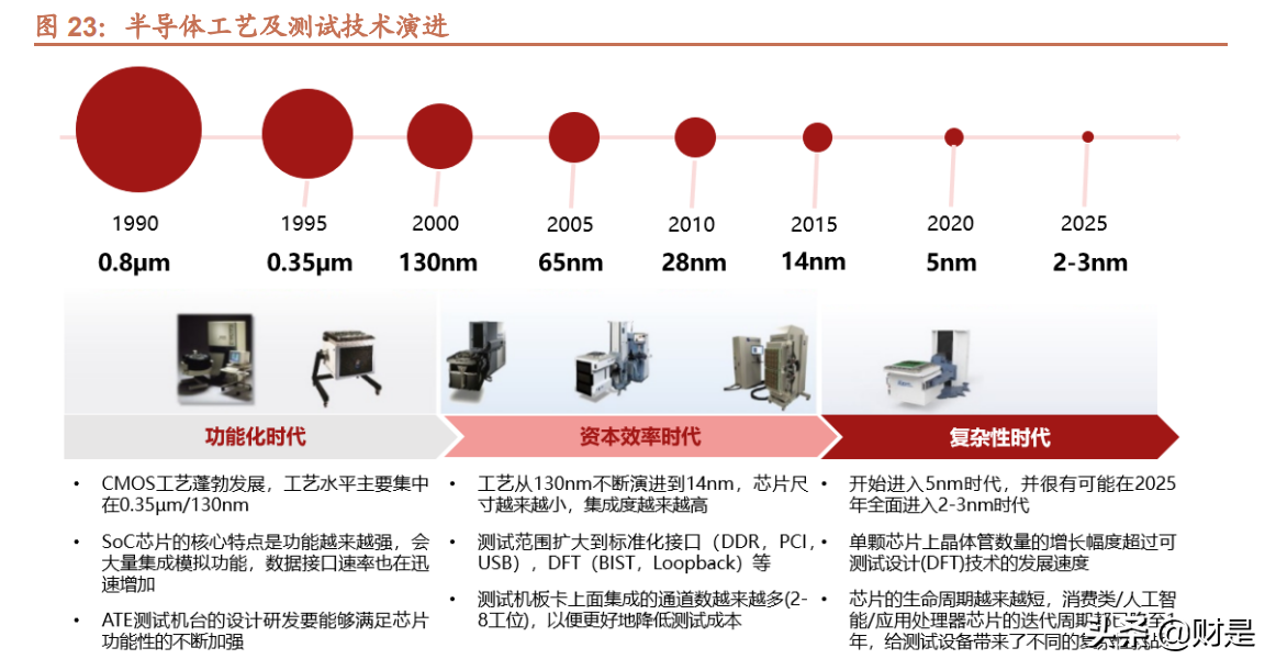 华峰测控研究报告：国产ATE龙头，SoC、功率类新品大有可为