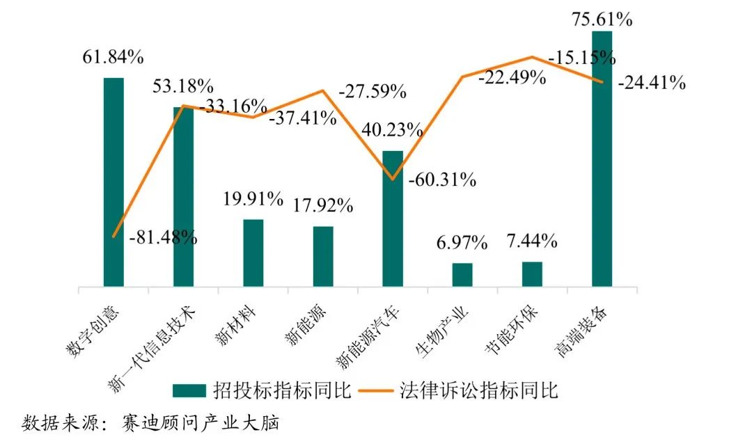 今年二季度专精特新中小企业运行态势整体良好