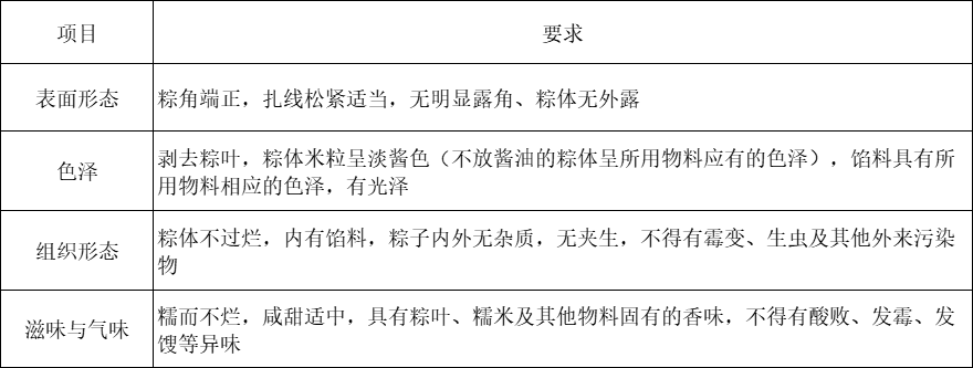 国家标准下的粽子有哪些具体要求？