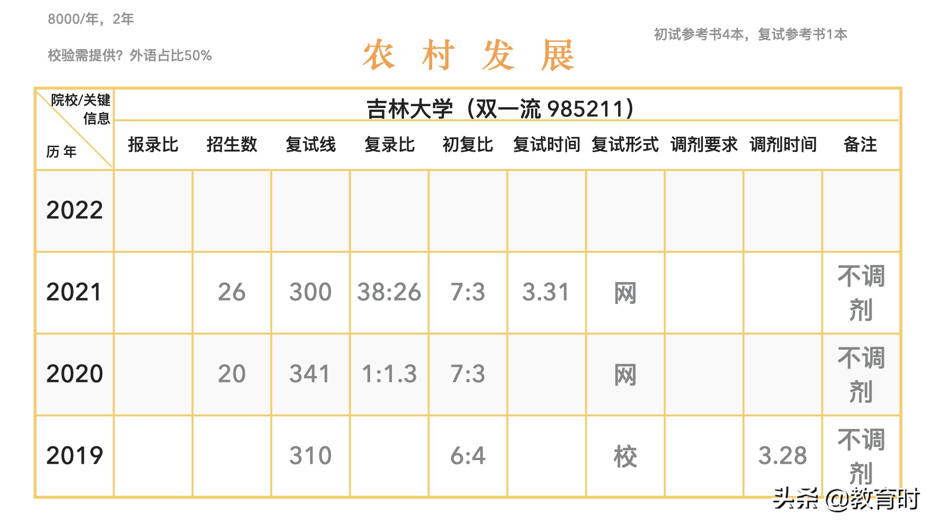 想考研该怎么确定学校？