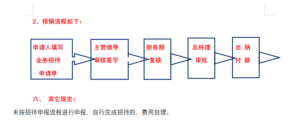 2022最新最全公司财务管理规章制度（完整版）