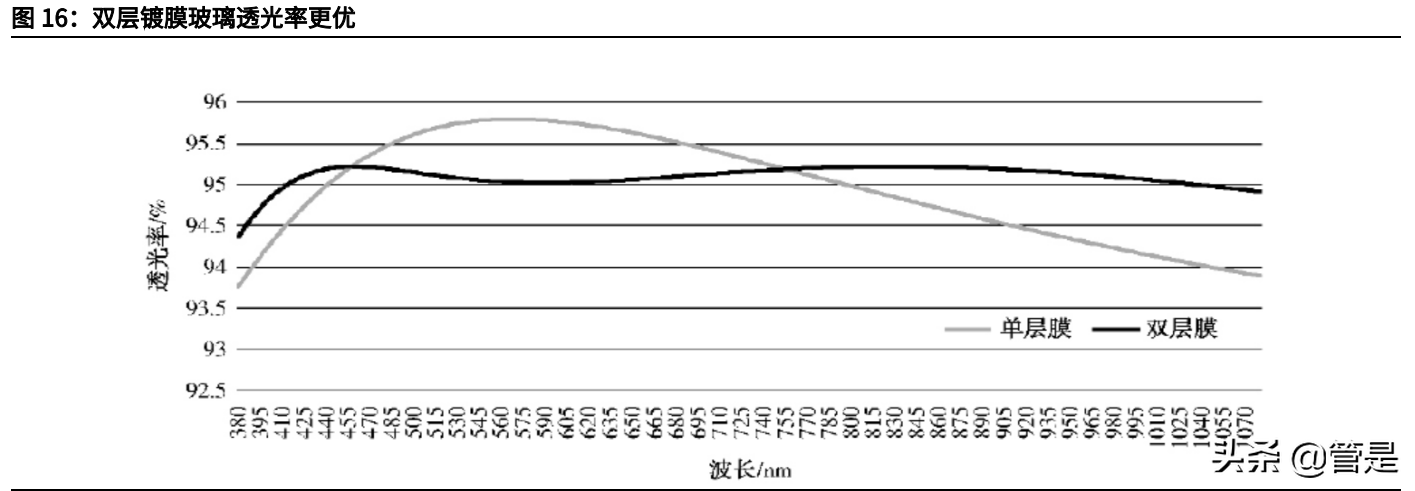 旗滨集团研究报告：光伏浮法引领者，研发体系铸就新一轮增长潜力