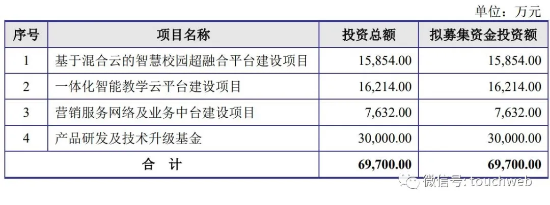 金智教育被终止IPO:曾拟募资7亿 或因科创属性不足插图1 金智教育被终止IPO:曾拟募资7亿 或因科创属性不足插图1