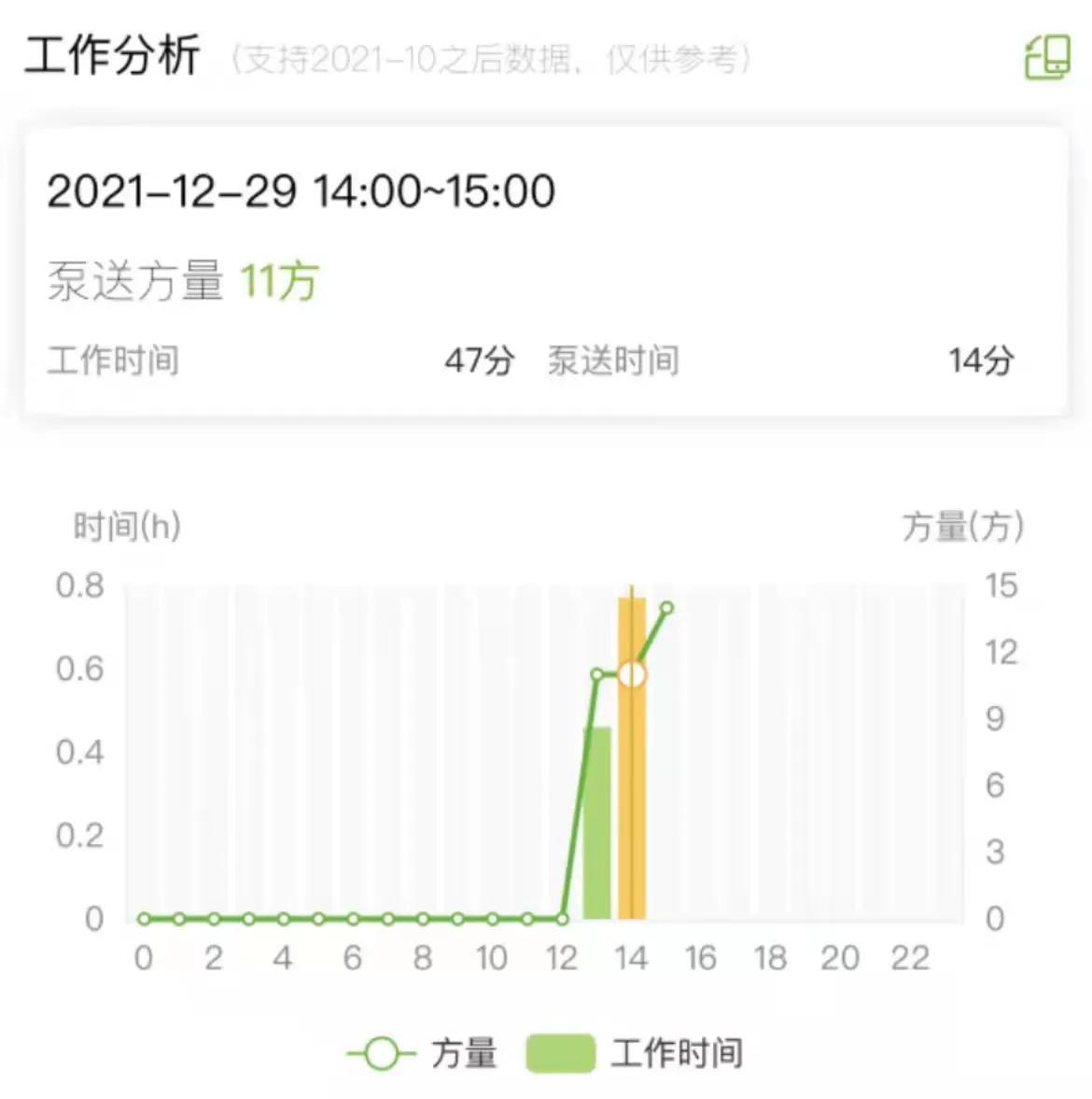 数字化服务不断精进!南宫·NG28e管家新功能为客户智能化管理