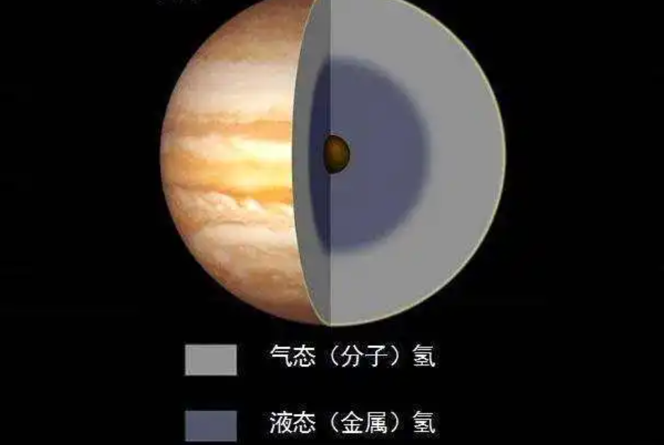 木星有多可怕？其中的一个风暴就能放下3个地球，内部环境太恐怖