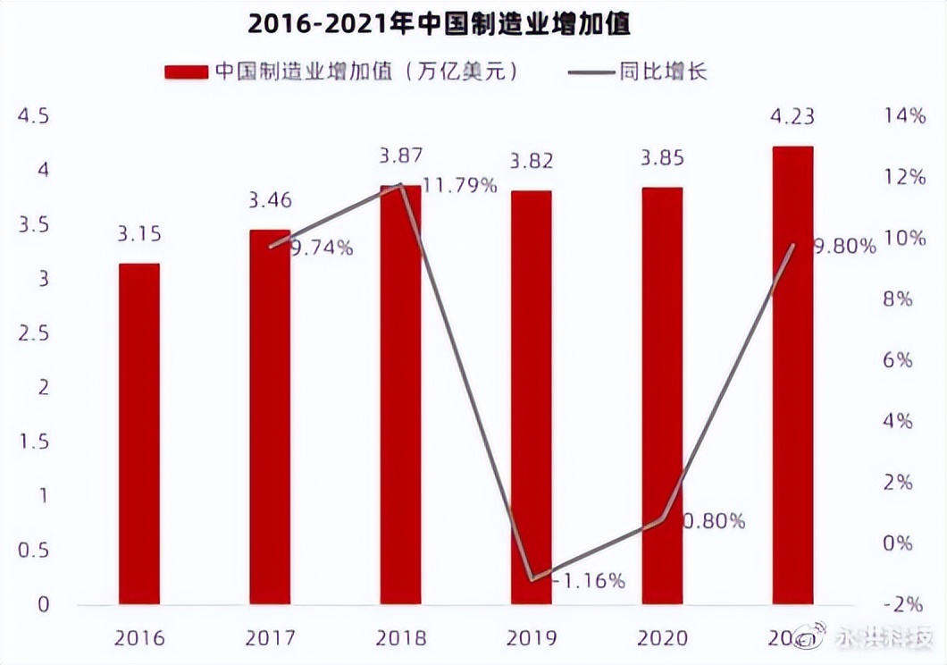 数字化转型道阻且长，如何迈出这最为关键的第一步？