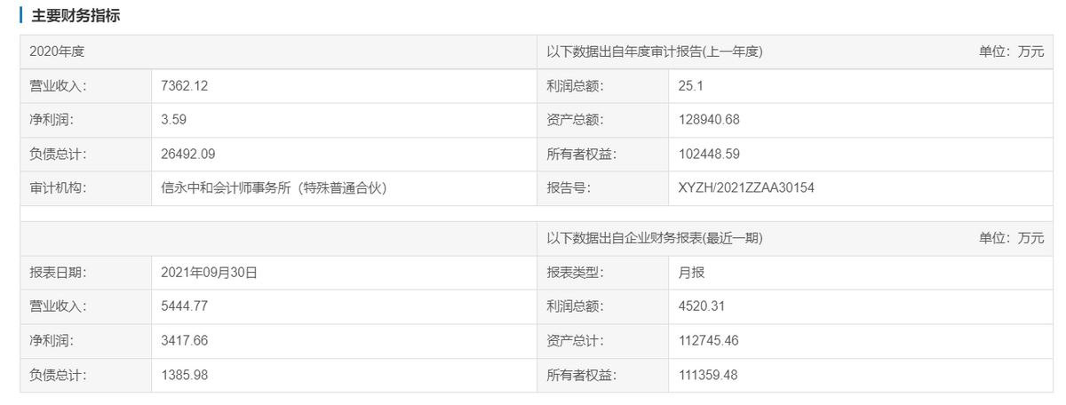 河南中原小贷大股东易主：资产缩水贷款余额连续<span class=