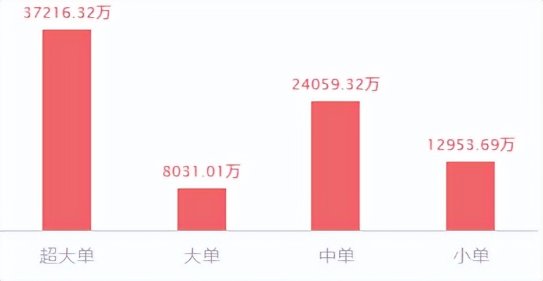 技术分析：中远海控、光大证券、特力A、怡亚通