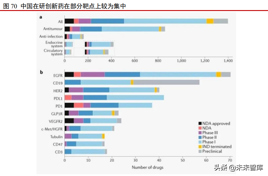 医药行业研究及2022年中期投资策略：新起点，再出发