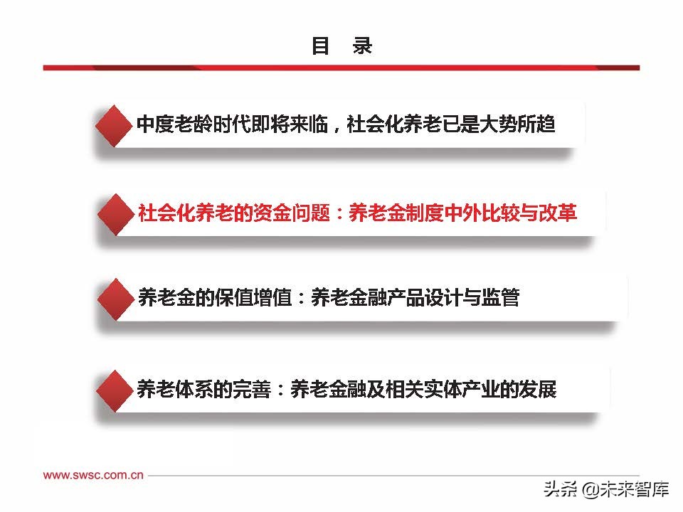 2022年养老金融市场展望：乘风破浪，驶向万亿蓝海