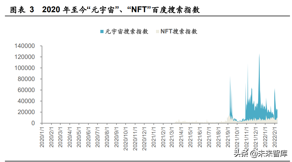 房地产行业新技术专题研究：元宇宙破圈，地产业态迎来进化与颠覆