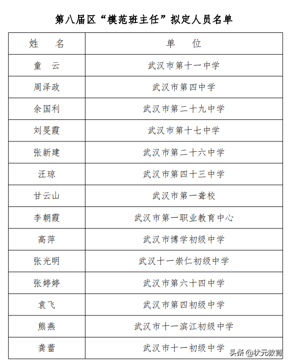 市教育局发布22年春季学校收费标准附“名师”“模范班主任”名单