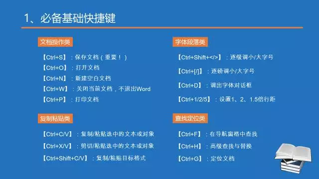 Word文档高效排版技巧与实用方法
