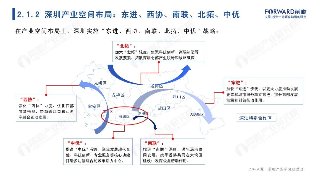 城市聚焦：2021年深圳市全景分析报告