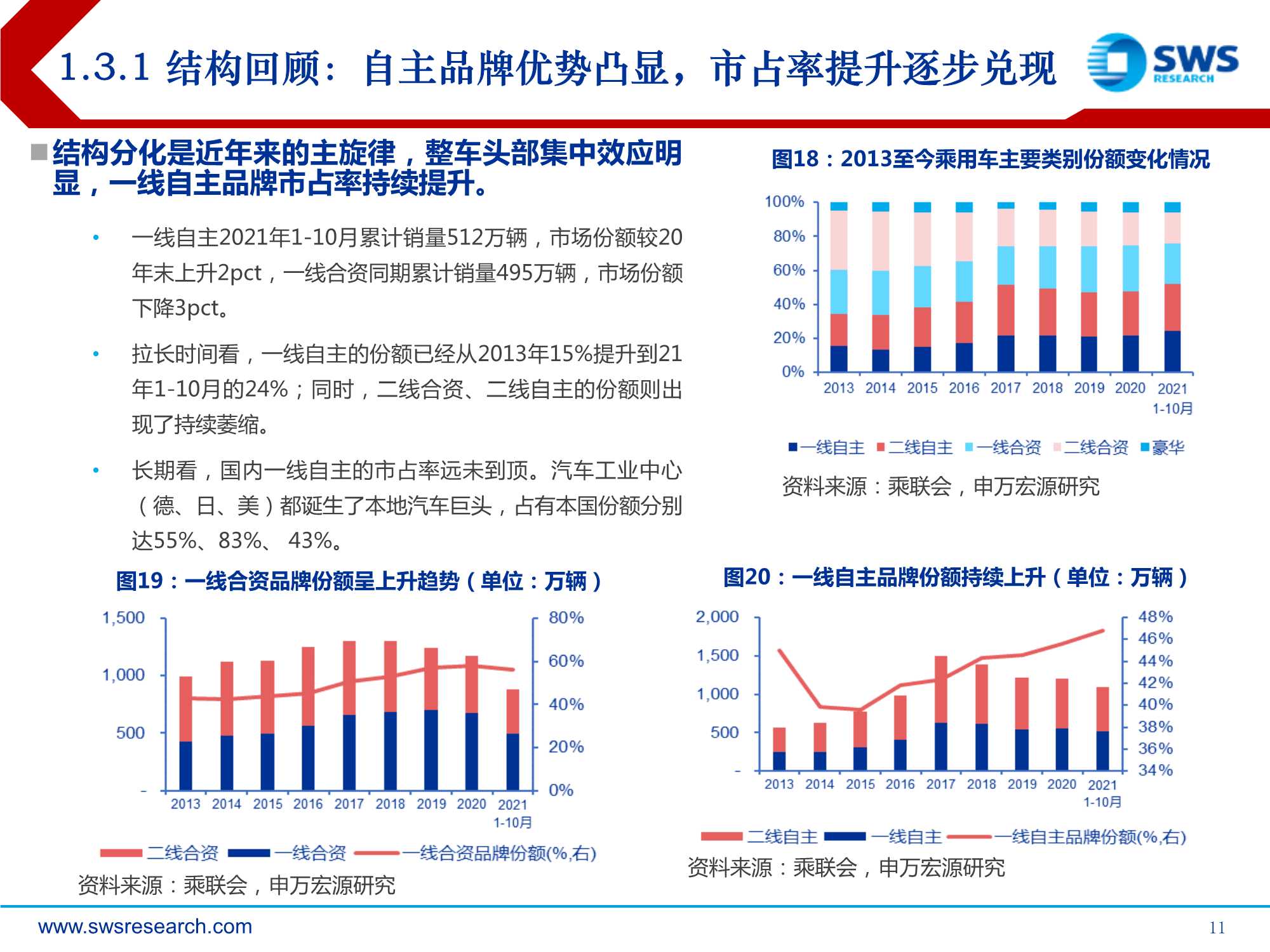2022年汽车行业投资策略：质变，全产业链话语权加速提升