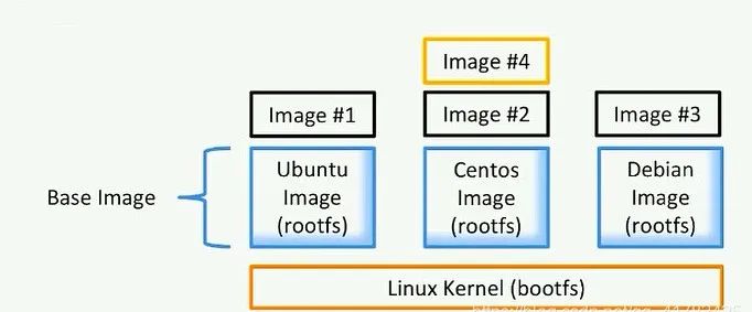 理解了镜像和容器，你就掌握了Docker的80%