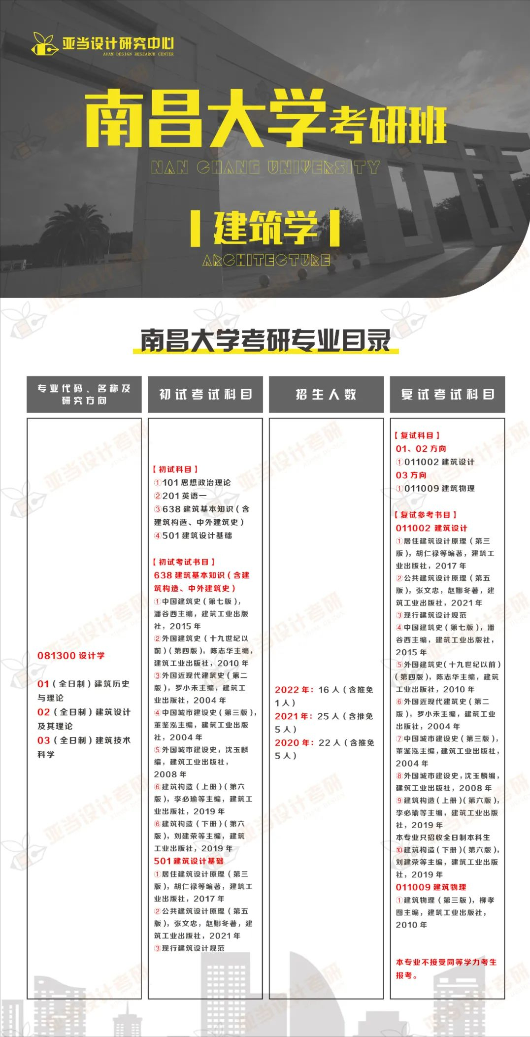 2023#南昌大学#建筑学考研招生简章、考试大纲解析