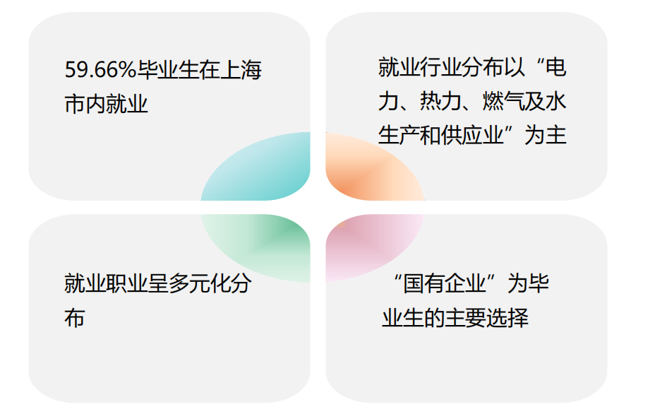 上海电力大学：除了电气工程及其自动化，还有哪些专业值得报考？