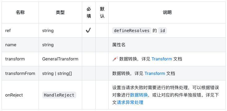 优维低代码：Use Resolves