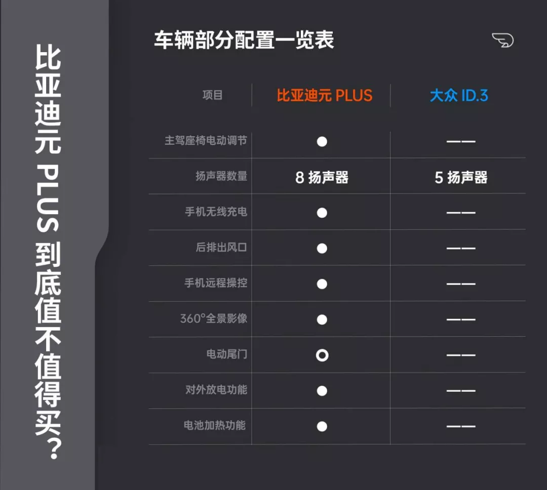 比亚迪元 PLUS 值不值得买?这份对比指南看完就知道了