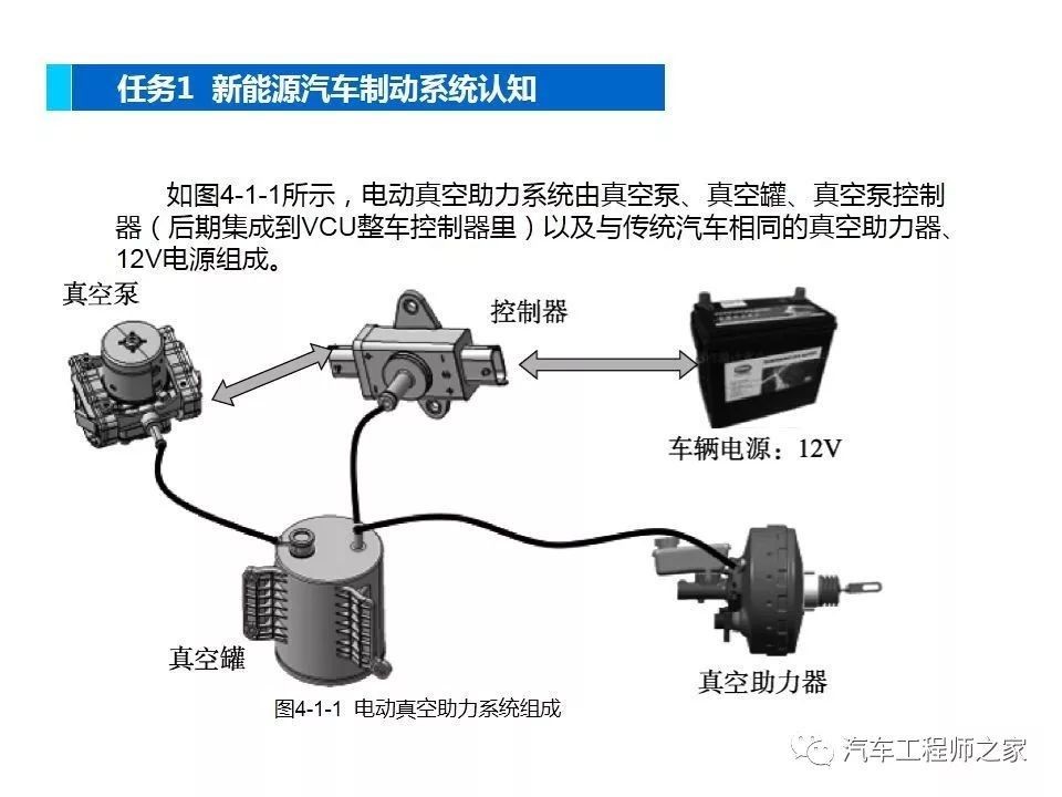 新能源汽车刹车系统工作原理详解