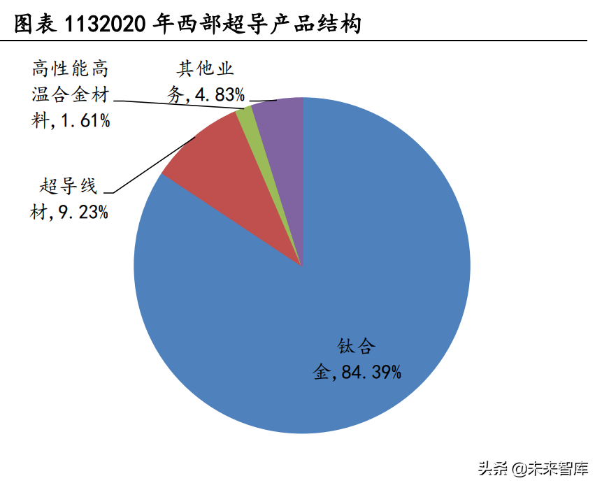 大连机车研究所招聘（高温合金行业深度研究报告）