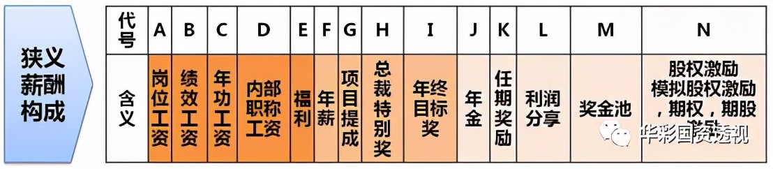 人力资源管控系列｜十：集团公平化薪酬管理