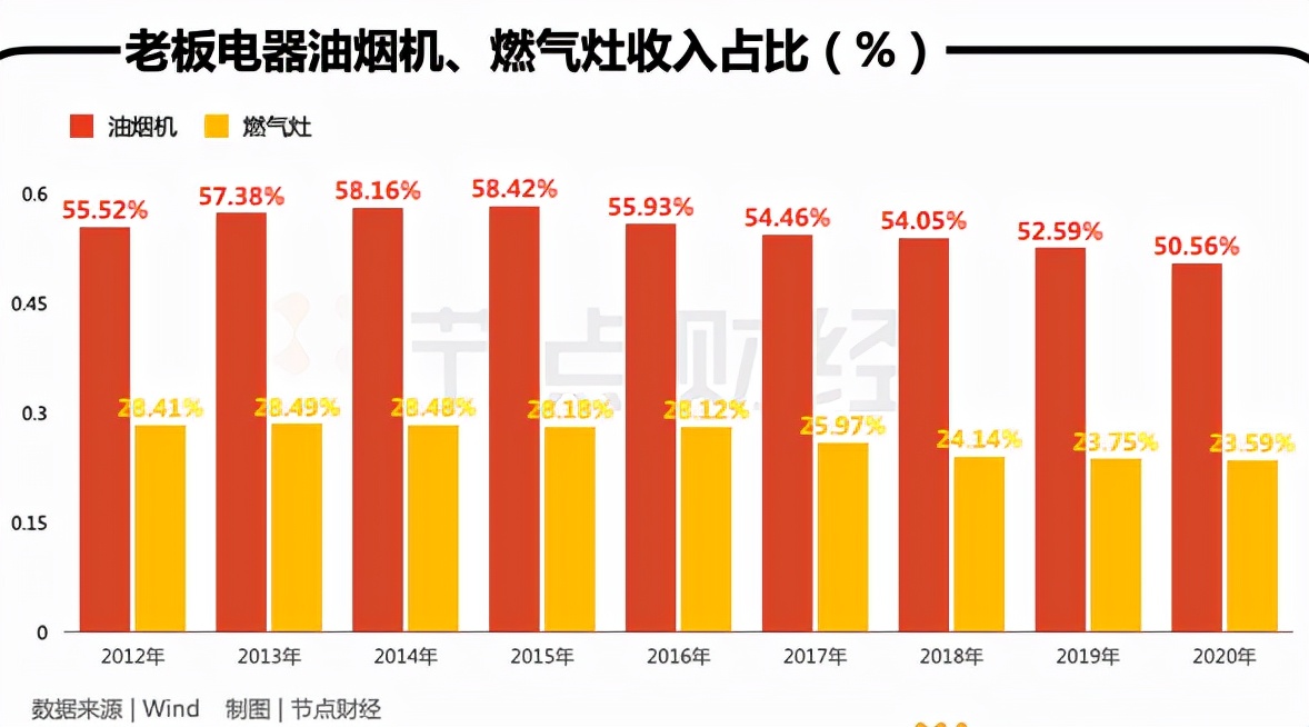 老板电器：吃得了地产红利，也咽得下滞涨苦果